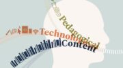 |Figure 2 shows the profile of a human head with three lines running through it. These are labelled "Pedagogical", "Technological" and "Content".
